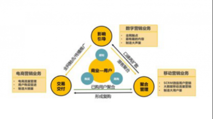 靈狐科技 當消費降級成為常態，營銷升級如何驅動增長？